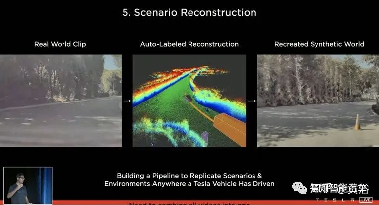 回顾特斯拉AutopilotAI总监AK上任以来的报告的图113
