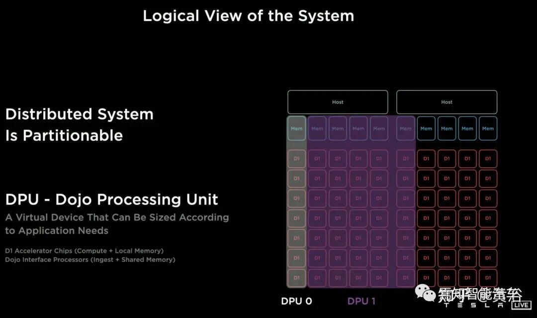 回顾特斯拉AutopilotAI总监AK上任以来的报告的图122