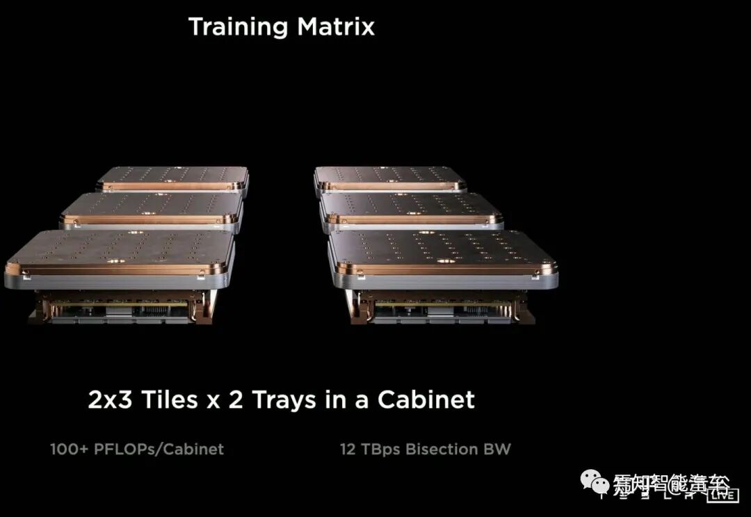 回顾特斯拉AutopilotAI总监AK上任以来的报告的图121