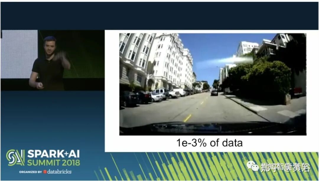 回顾特斯拉AutopilotAI总监AK上任以来的报告的图9