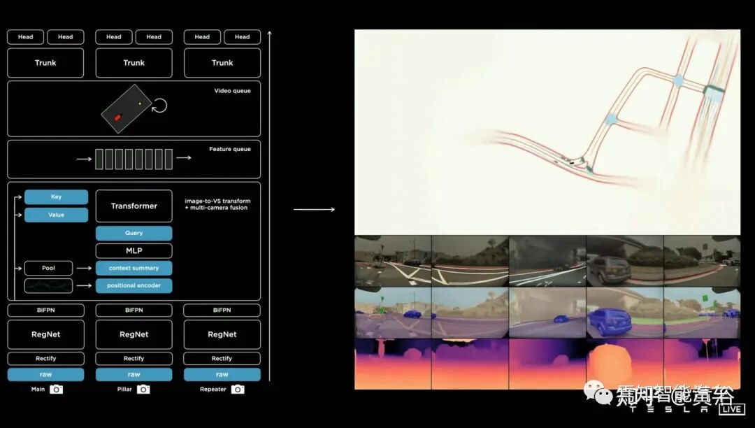 回顾特斯拉AutopilotAI总监AK上任以来的报告的图87