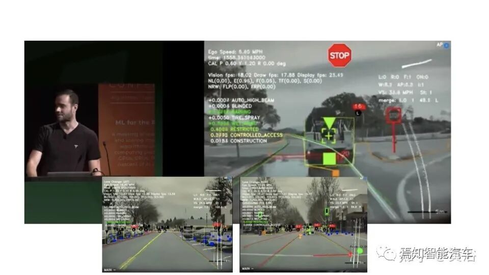 回顾特斯拉AutopilotAI总监AK上任以来的报告的图46