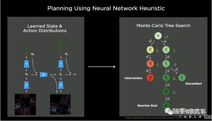 回顾特斯拉AutopilotAI总监AK上任以来的报告的图94