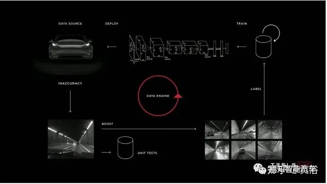 回顾特斯拉AutopilotAI总监AK上任以来的报告的图23