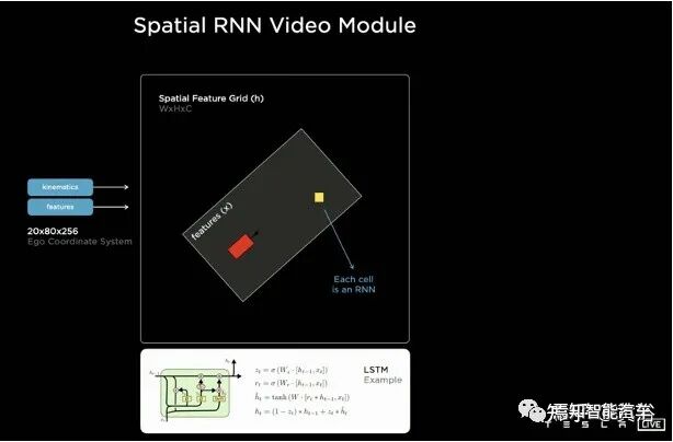 回顾特斯拉AutopilotAI总监AK上任以来的报告的图85