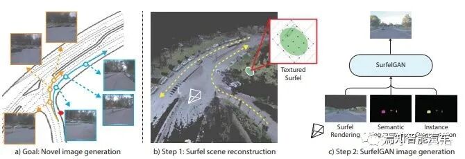 回顾特斯拉AutopilotAI总监AK上任以来的报告的图114
