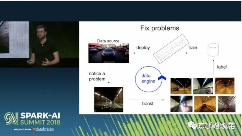 回顾特斯拉AutopilotAI总监AK上任以来的报告的图8