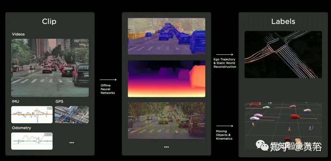 回顾特斯拉AutopilotAI总监AK上任以来的报告的图99