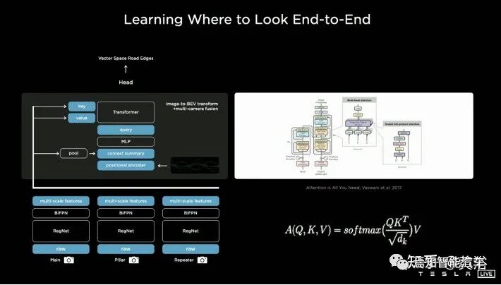 回顾特斯拉AutopilotAI总监AK上任以来的报告的图79