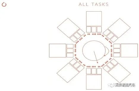 回顾特斯拉AutopilotAI总监AK上任以来的报告的图14