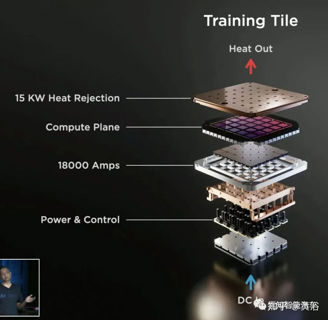 回顾特斯拉AutopilotAI总监AK上任以来的报告的图120