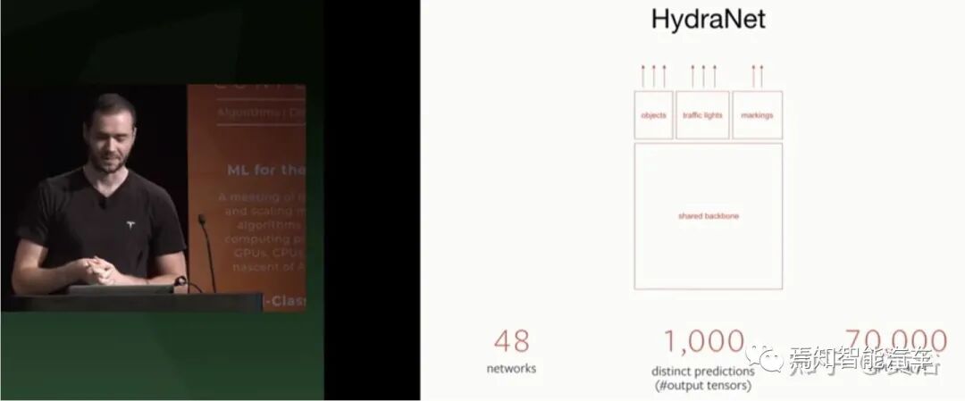 回顾特斯拉AutopilotAI总监AK上任以来的报告的图49