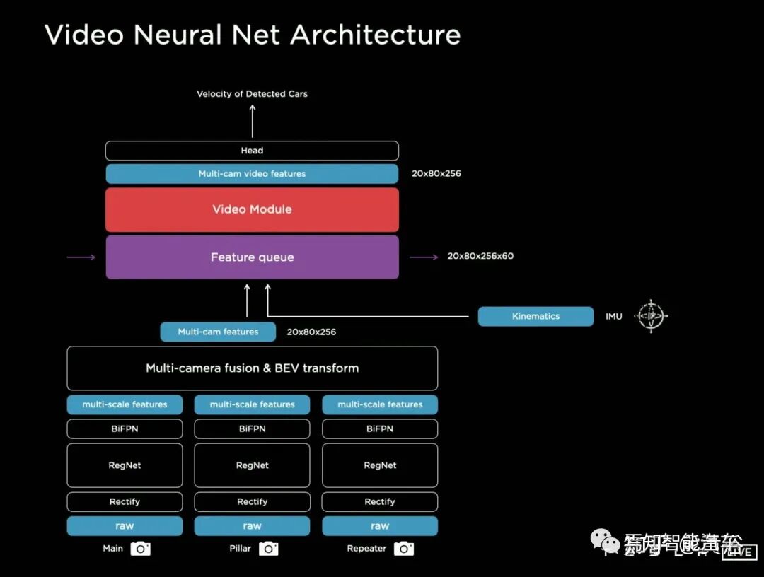回顾特斯拉AutopilotAI总监AK上任以来的报告的图82