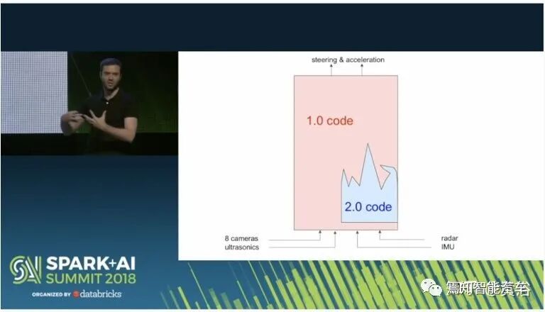 回顾特斯拉AutopilotAI总监AK上任以来的报告的图6