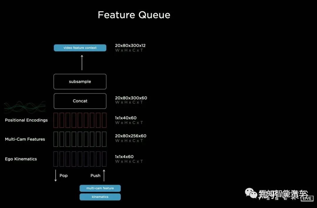 回顾特斯拉AutopilotAI总监AK上任以来的报告的图83