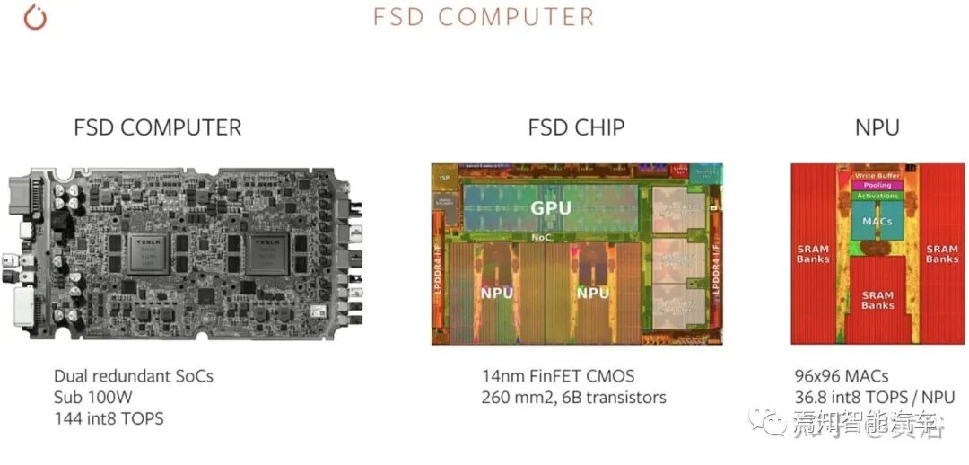 回顾特斯拉AutopilotAI总监AK上任以来的报告的图20