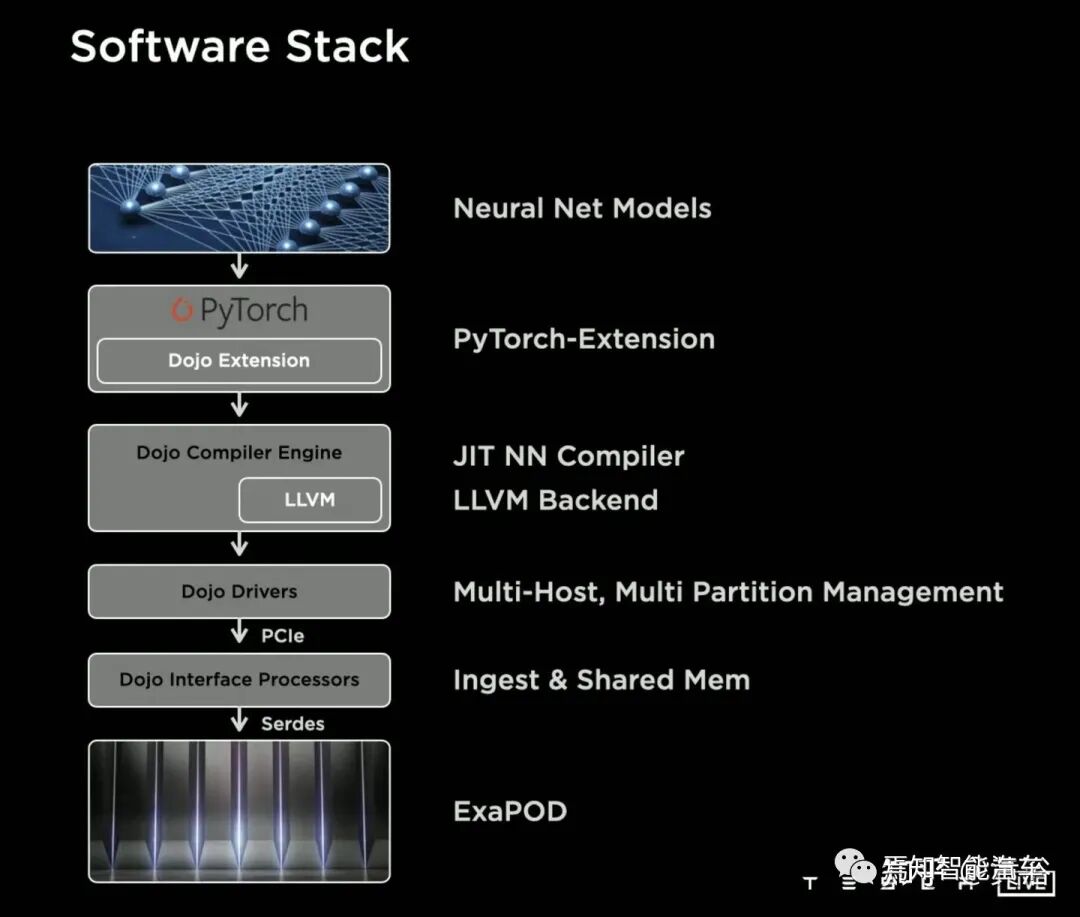 回顾特斯拉AutopilotAI总监AK上任以来的报告的图124