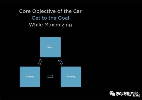 回顾特斯拉AutopilotAI总监AK上任以来的报告的图88