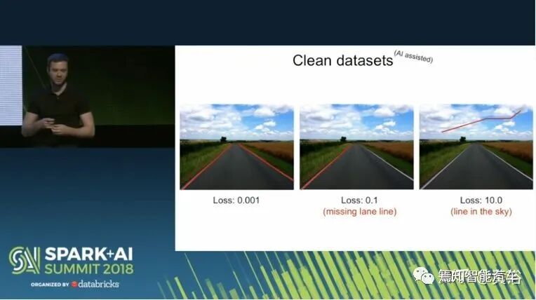 回顾特斯拉AutopilotAI总监AK上任以来的报告的图10