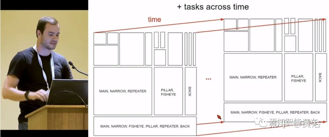 回顾特斯拉AutopilotAI总监AK上任以来的报告的图40