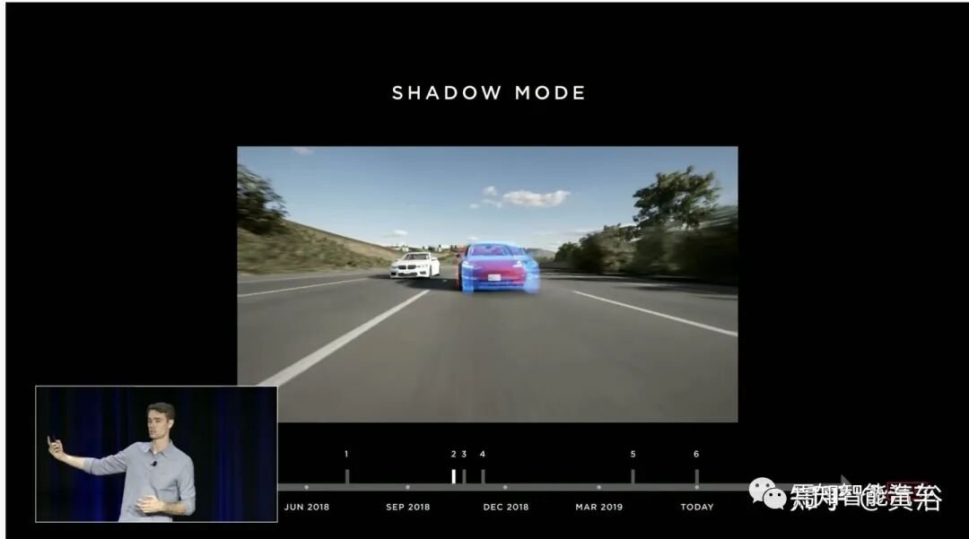 回顾特斯拉AutopilotAI总监AK上任以来的报告的图33