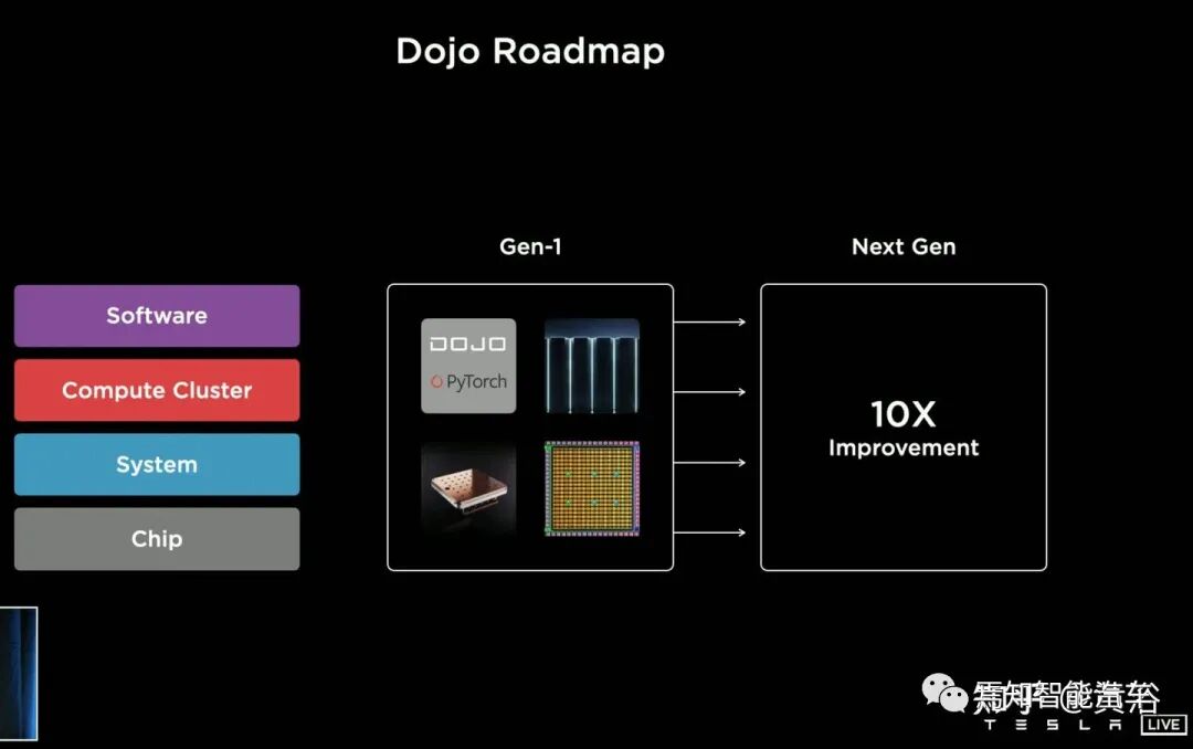 回顾特斯拉AutopilotAI总监AK上任以来的报告的图125