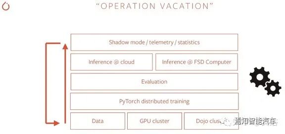 回顾特斯拉AutopilotAI总监AK上任以来的报告的图16