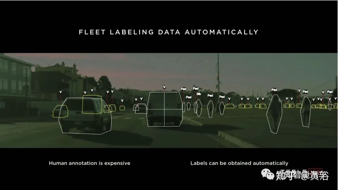回顾特斯拉AutopilotAI总监AK上任以来的报告的图32