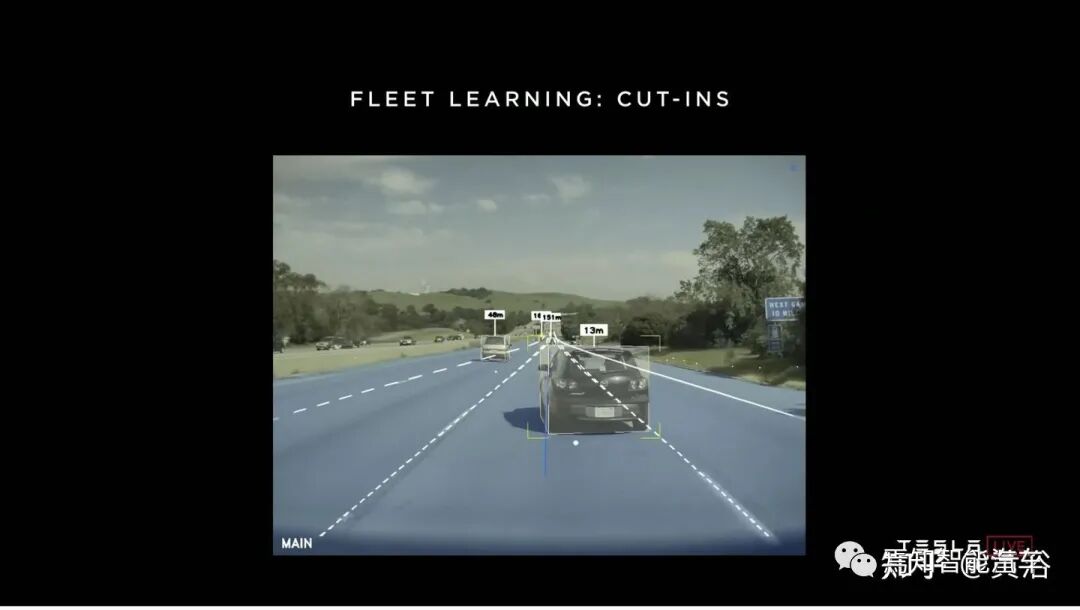 回顾特斯拉AutopilotAI总监AK上任以来的报告的图28
