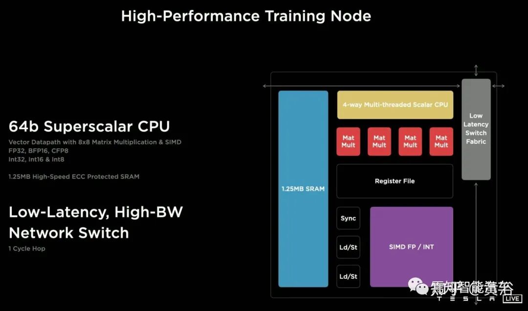 回顾特斯拉AutopilotAI总监AK上任以来的报告的图117