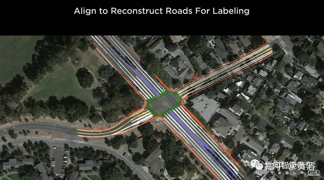 回顾特斯拉AutopilotAI总监AK上任以来的报告的图101