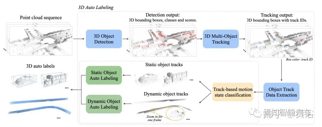 回顾特斯拉AutopilotAI总监AK上任以来的报告的图104
