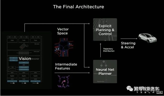 回顾特斯拉AutopilotAI总监AK上任以来的报告的图96