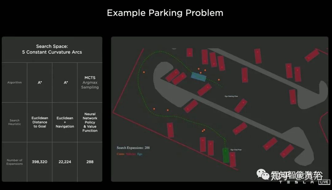 回顾特斯拉AutopilotAI总监AK上任以来的报告的图93