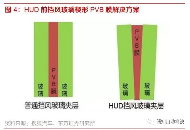 抬头显示系统HUD（二）：HUD技术原理的图6