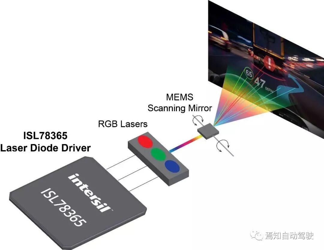 抬头显示系统HUD（二）：HUD技术原理的图5