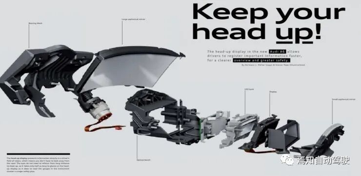 抬头显示系统HUD（二）：HUD技术原理的图2