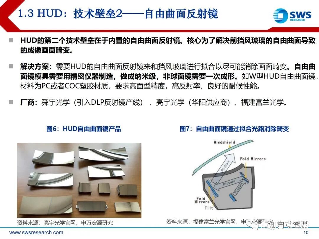 抬头显示系统HUD（二）：HUD技术原理的图8