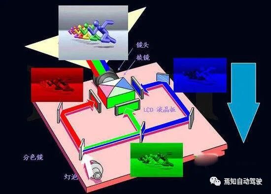 抬头显示系统HUD（二）：HUD技术原理的图3