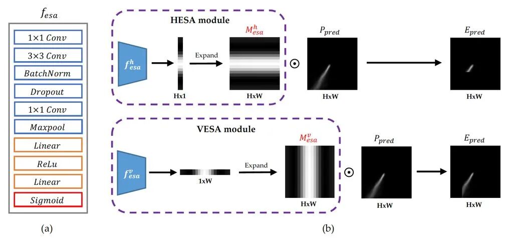 车道线检测方法的一些近期论文的图61