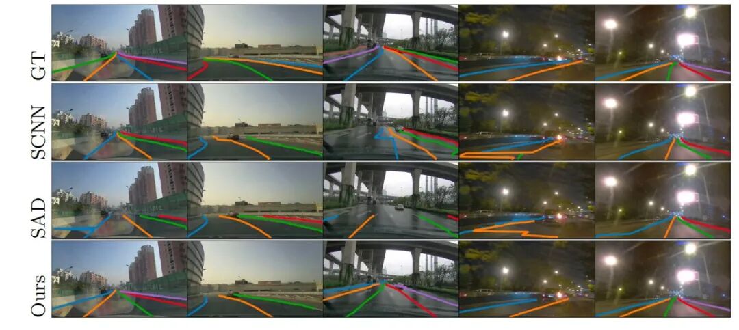 车道线检测方法的一些近期论文的图30