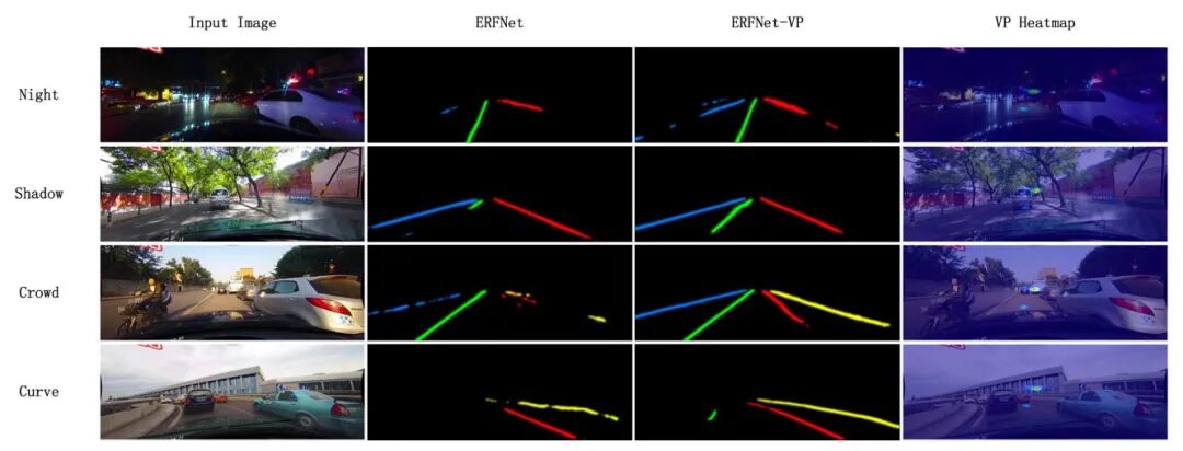 车道线检测方法的一些近期论文的图33