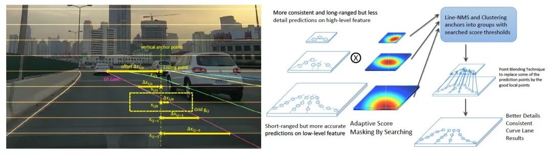 车道线检测方法的一些近期论文的图26