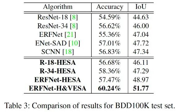 车道线检测方法的一些近期论文的图65