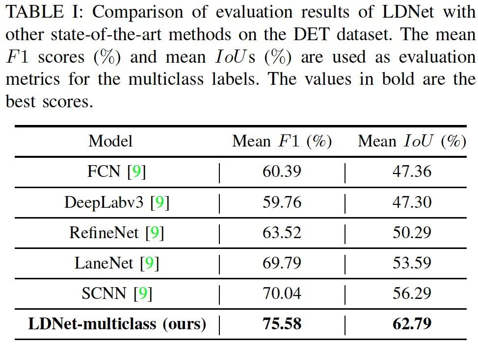 车道线检测方法的一些近期论文的图39