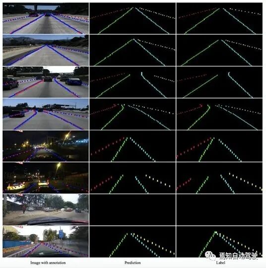 车道线检测方法的一些近期论文的图13