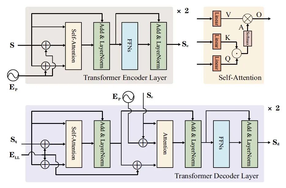 车道线检测方法的一些近期论文的图53