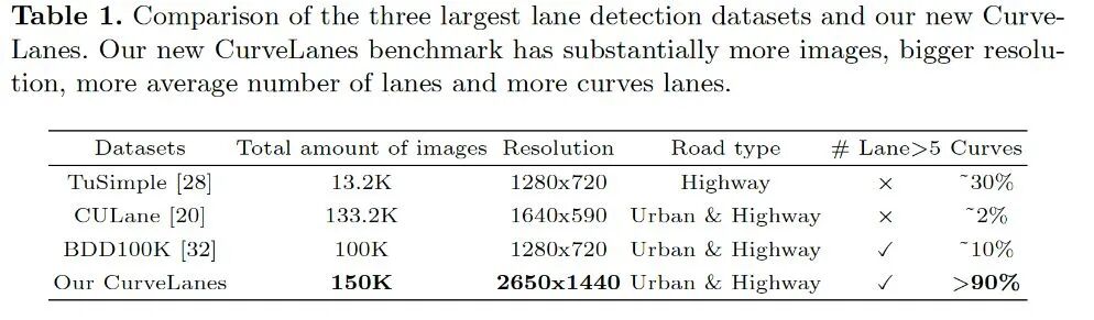 车道线检测方法的一些近期论文的图27