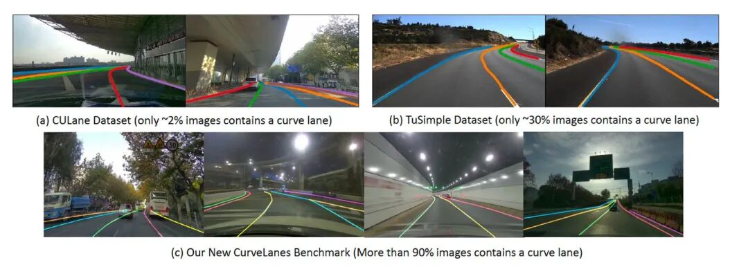 车道线检测方法的一些近期论文的图23