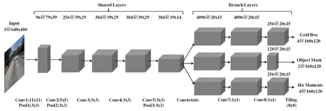 车道线检测方法的一些近期论文的图58